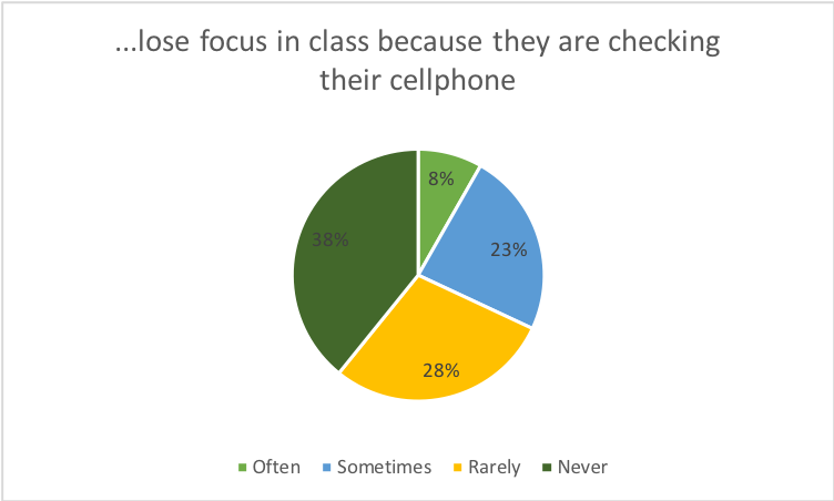 Source: Pew Research Center