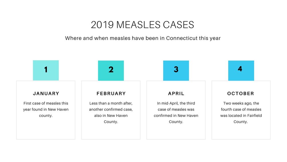 2019 measles cases.jpg