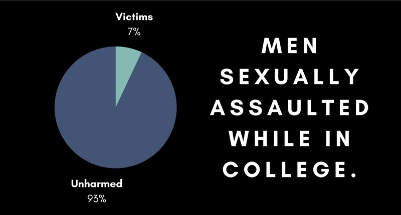 National Sexual Violence Resource Center, 2015.