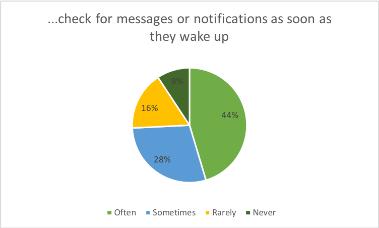 Source: Pew Research Center