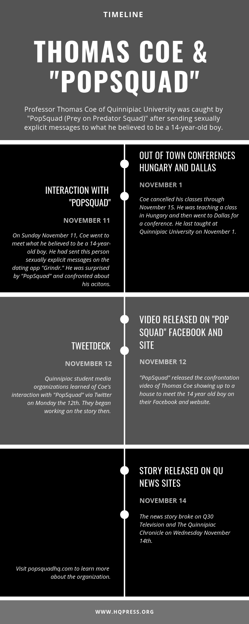 Above: Timeline of the events surrounding Thomas Coe.