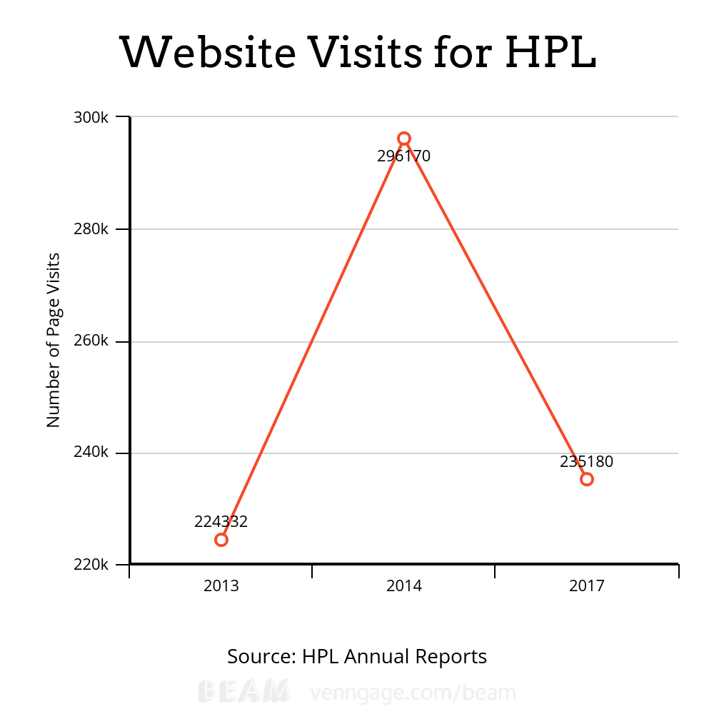 CAPSTONE CHART 2.png