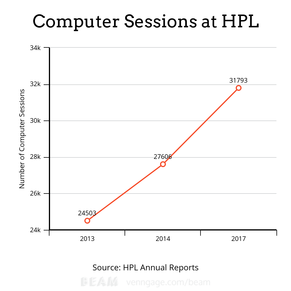 CAPSTONE GRAPH 3.png