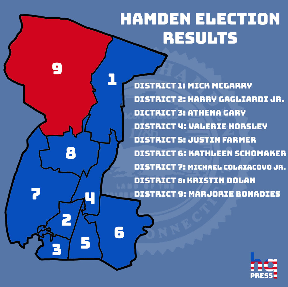 The graphic above displays the different voting districts in Hamden. The ninth district was the only district to go Republican. Graphic by Nick Slater.