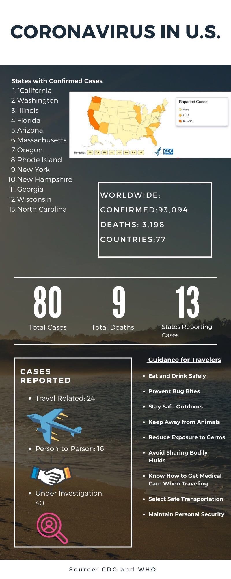 The current statistics of coronavirus in the United States. Courtesy: Pat Hickey