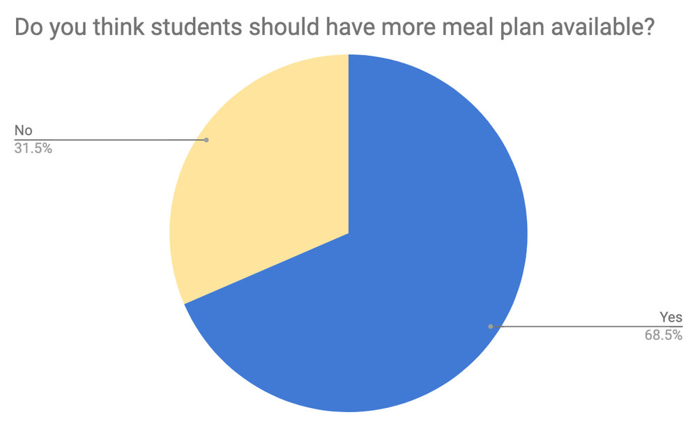 HQ Press survey results of 200 people