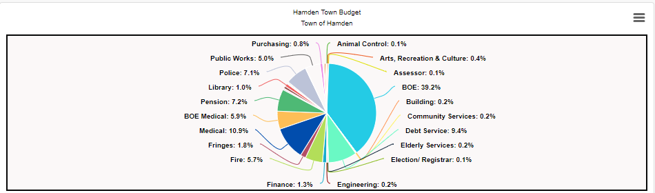 Pie Chart 1.PNG