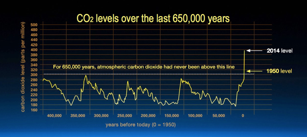 Graph used with permission from Don Buckley