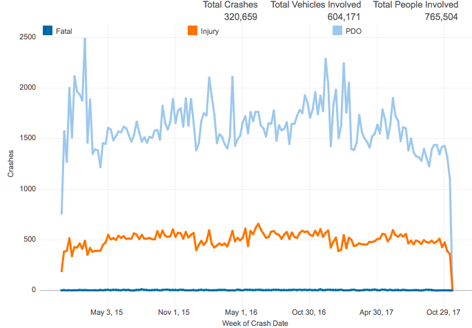 Screenshot from Connecticut Crash Data Repository