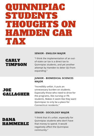  - Chief Assessor, John Gelati, said the tax is being put in effect to have equalization in the town of Hamden and it will include students who live off campus and drive cars with out-of-state plates.