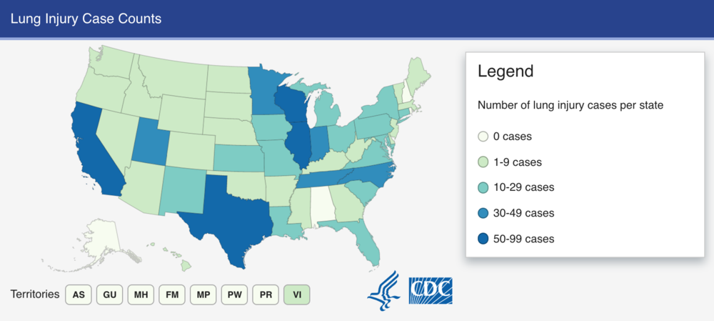 Source: CDC