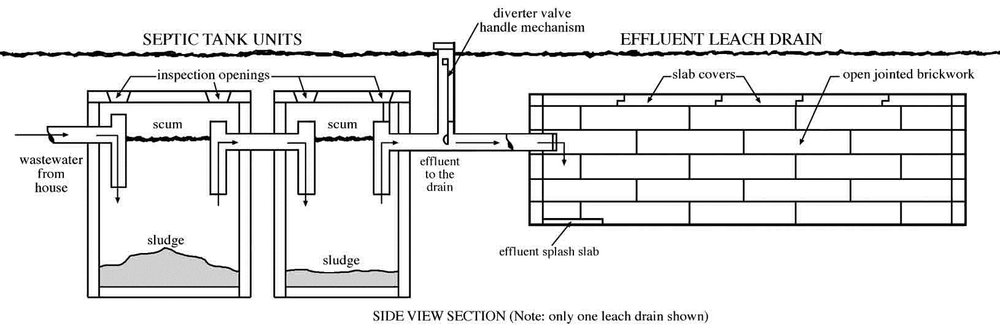 Septic tank unit.jpg