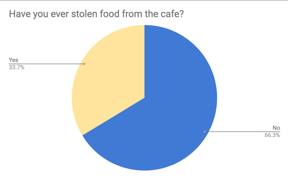 HQ Press survey results of 200 people