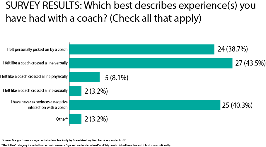 Survey Chart.png