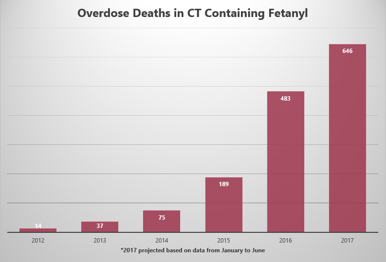 fetanyl graph.PNG