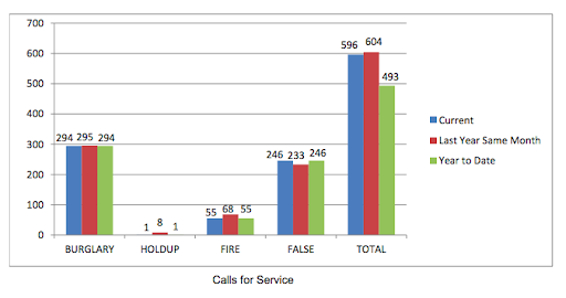 Photo via Hamden Police Department statistics