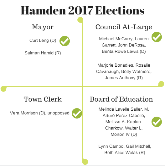 hamden results.PNG