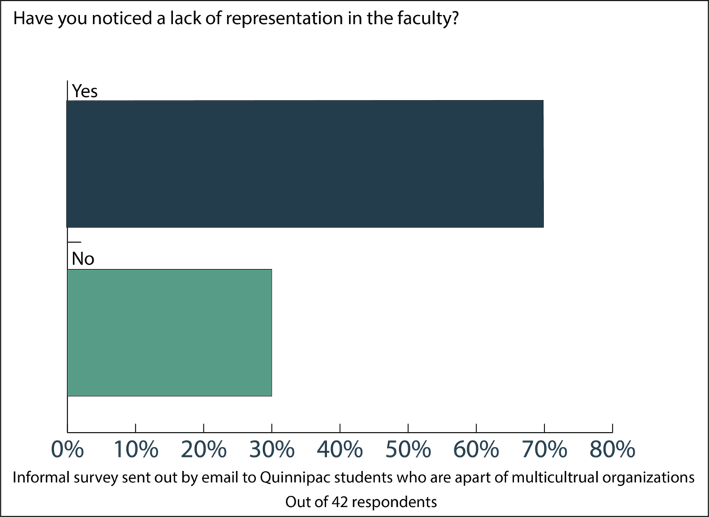 lack of representation 1 __.png