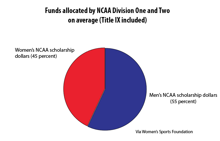 Graphic by Bill Ruocco