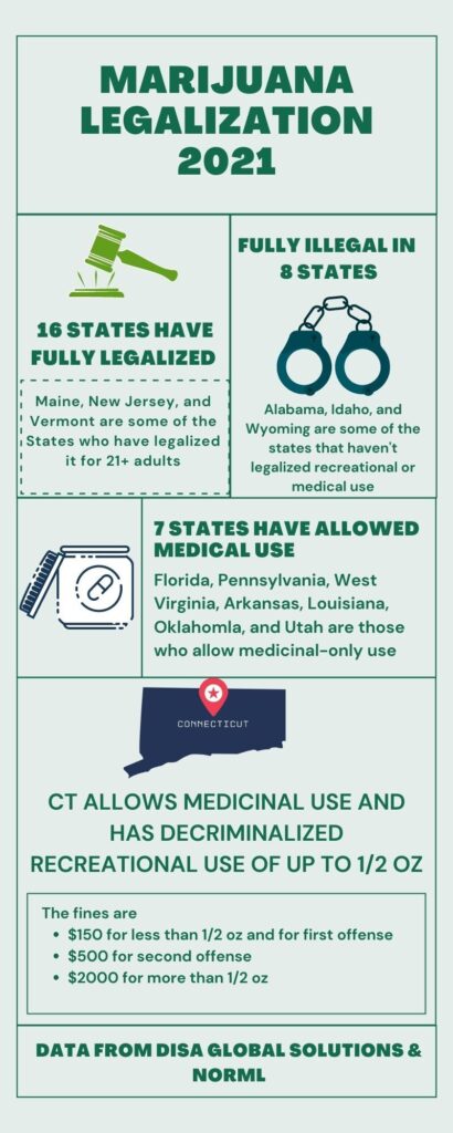 Marijuana legalization statistics as of 2021. Graphic by Mahlet Sugebo.