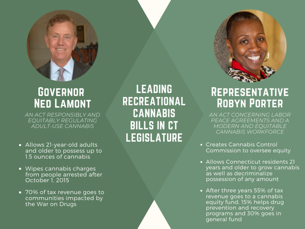Leading recreational cannabis bills in CT legislature