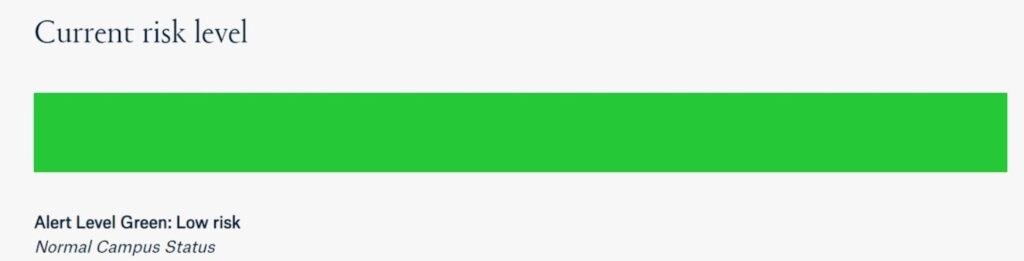 Quinnipiac Univeristy's risk meter that is updated as tests are conducted. The university is currently at low risk, meaning the campus can operate normally. 