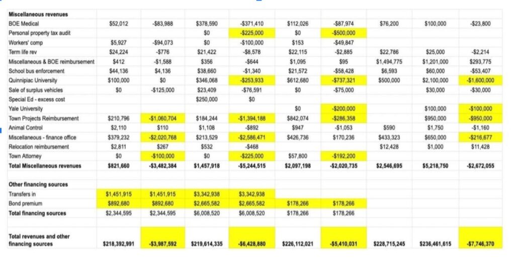 Screenshots of Garrett's gathering of budget data. Images provided by Garrett