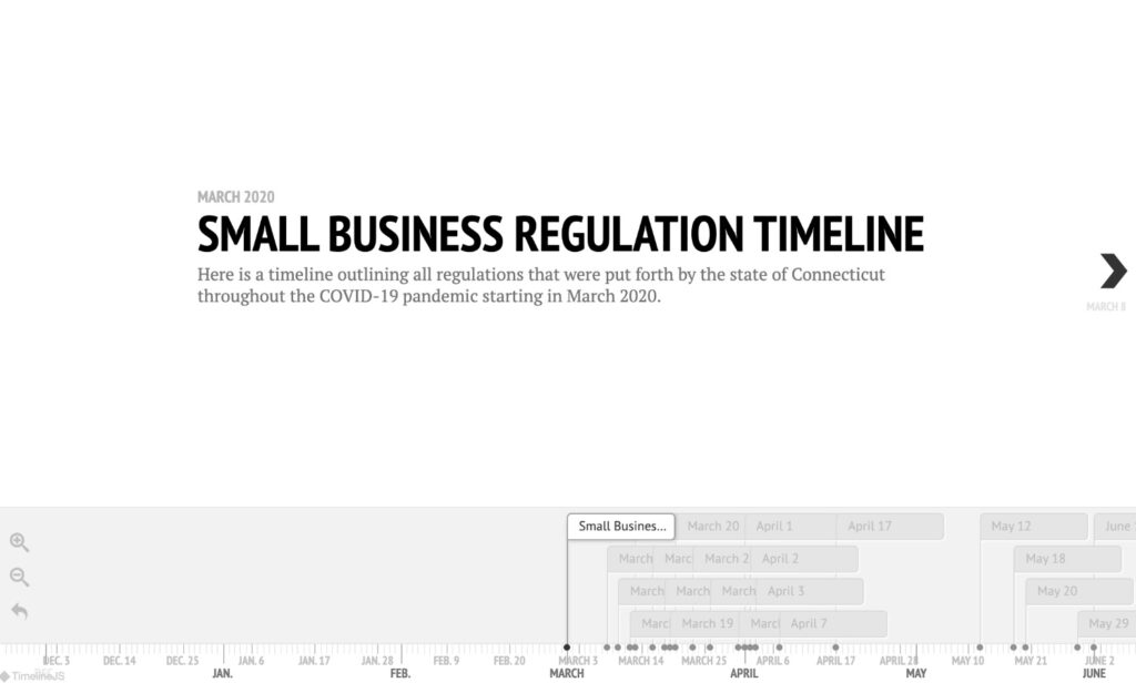 Click this timeline to learn more about the small businesses regulation timeline.