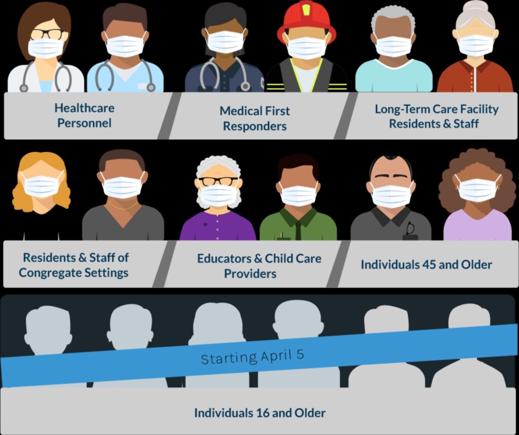 Graphic: https://portal.ct.gov/vaccine-portal/COVID-19-Vaccination-Phases