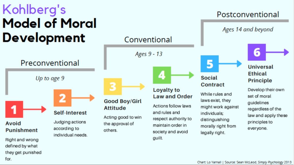 Graphic: Lo Yarnall