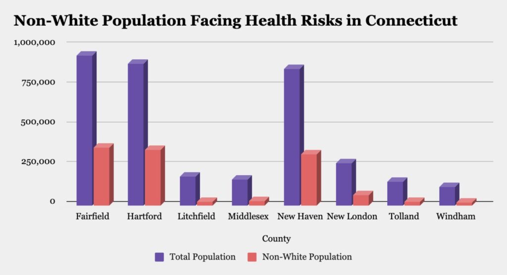 Data from American Lung Association "State of the Air" Report. Graph by Mahlet Sugebo.