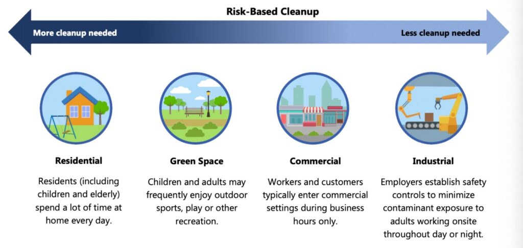 Source: EPA.gov