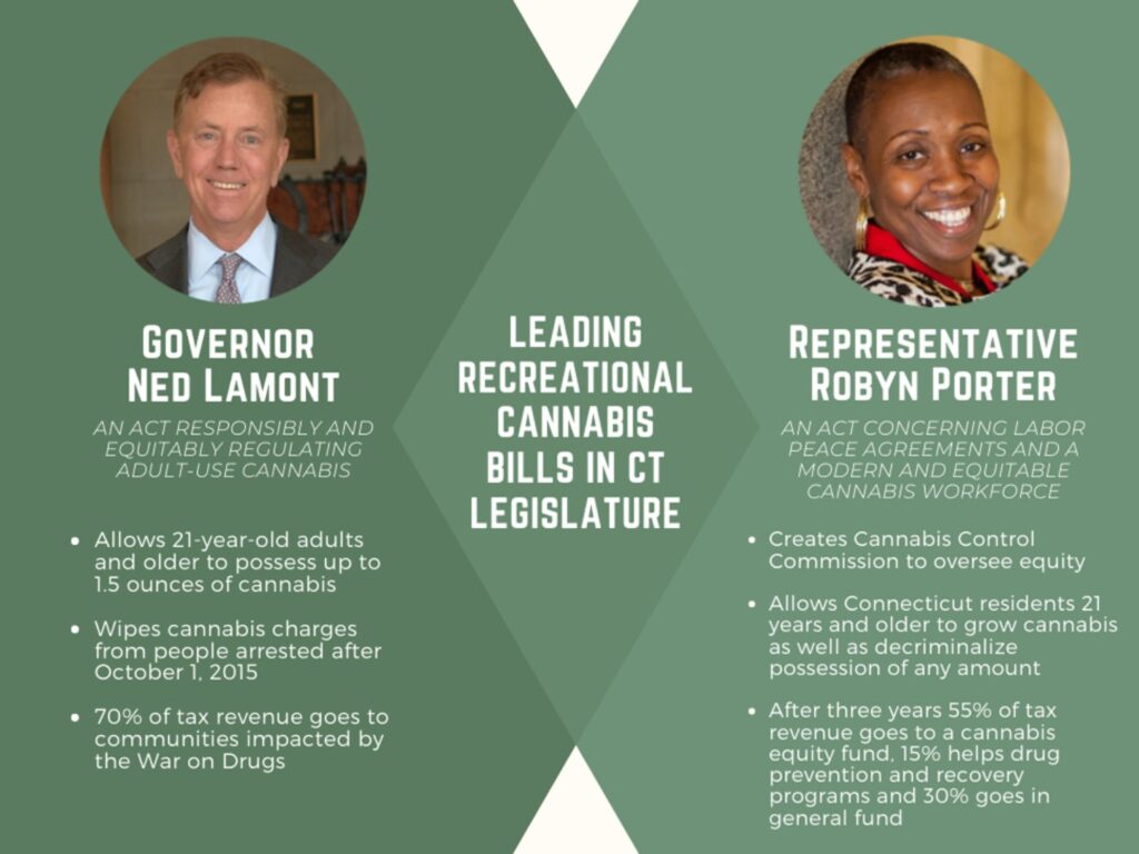 Gov. Lamont and Rep. Porter’s cannabis legalization bills are similar, but they have a different angle on what equity in the industry will look like. Source: cga.ct.gov. Infographic by Michael Clement.