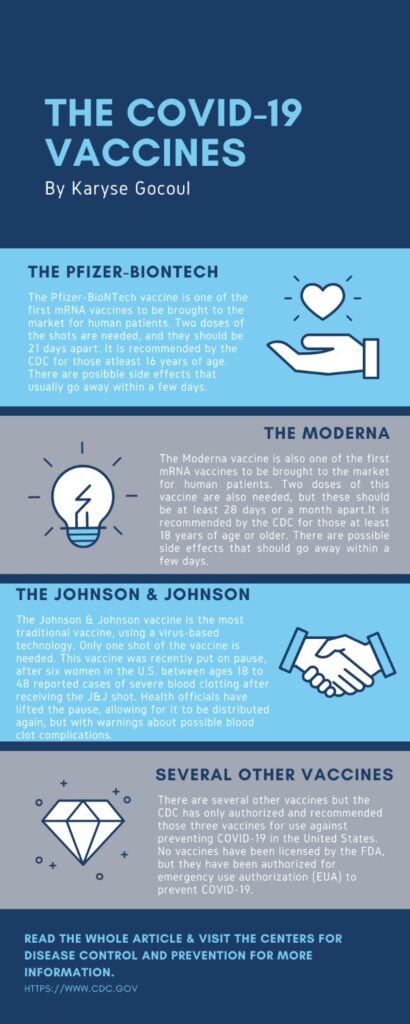 COVID-19 infographic made by Karyse Gocoul. 