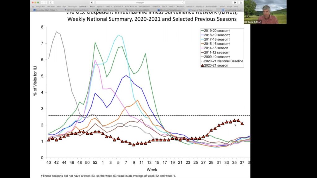 This is data of the flu season each year, starting in 2009. Information was compiled from late October, November, December and January. Provided by David Hill.